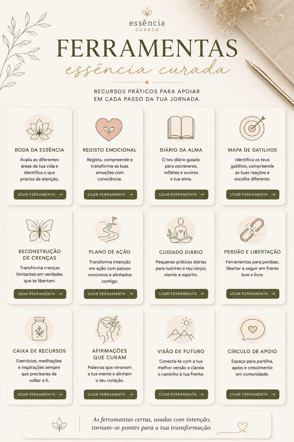 Mockup das Ferramentas Essência Curada